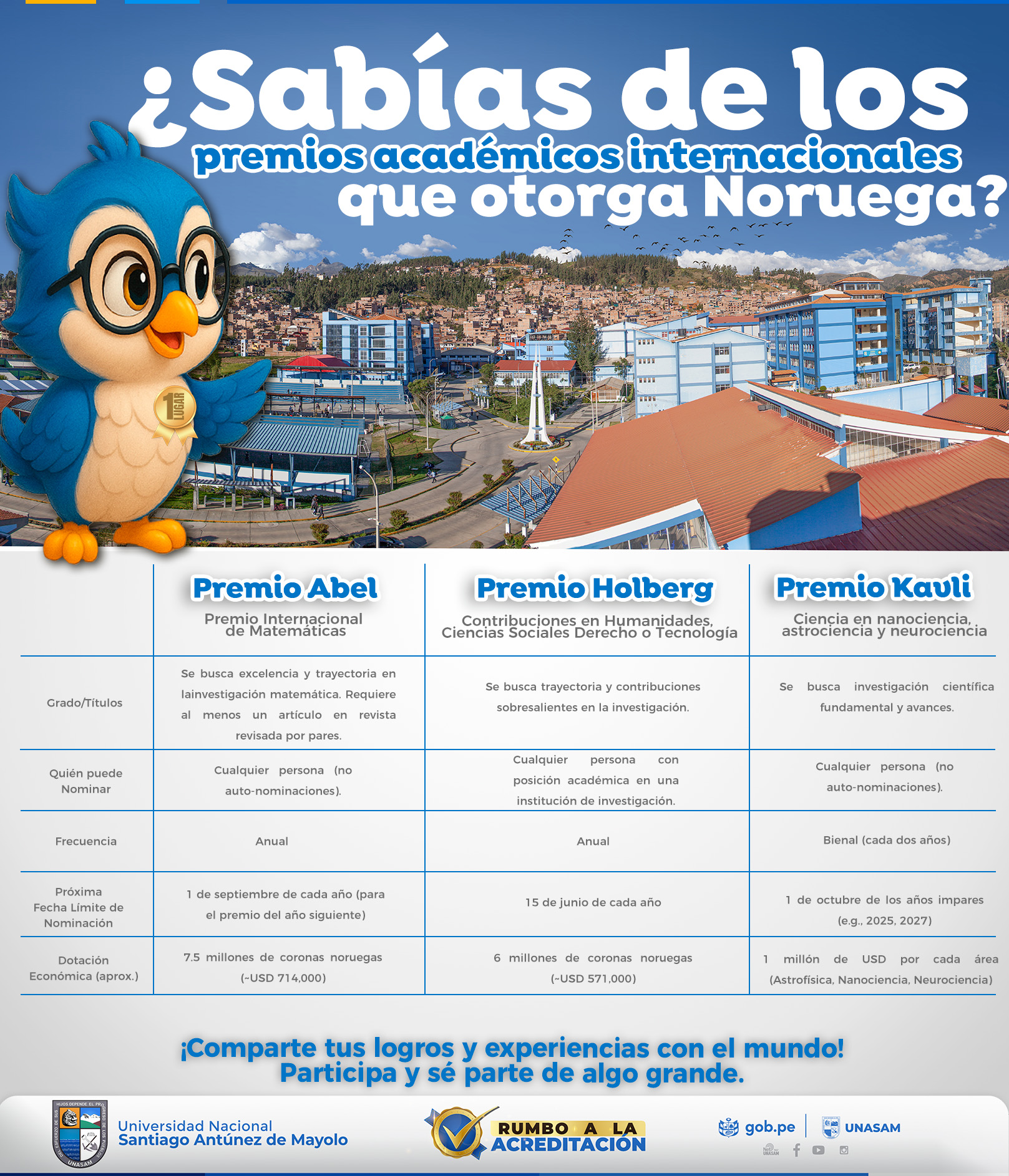  																¿Sabias de los premios académicos internacionales que otorga Noruega?
																